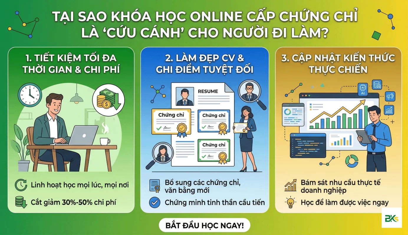 Đồ họa thông tin giải thích 3 lý do tại sao khóa học trực tuyến cấp chứng chỉ là giải pháp tối ưu cho người đi làm bận rộn.