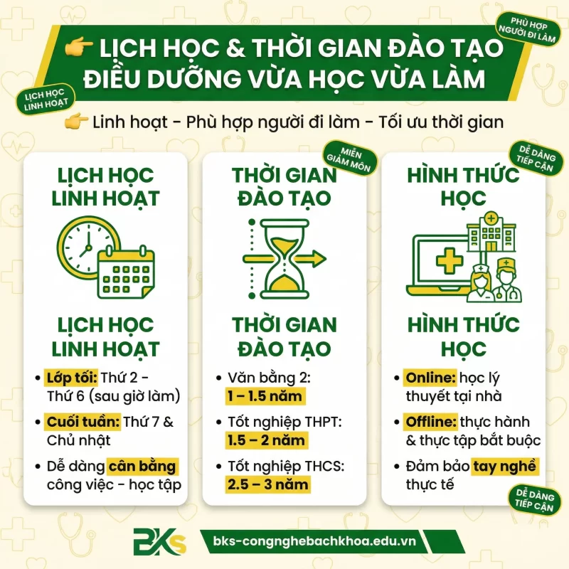 Trung Cấp Điều Dưỡng Hệ Vừa Học Vừa Làm Học Nhanh Bằng Chính Quy 5 Lịch học và thời gian đào tạo trung cấp điều dưỡng hệ vừa học vừa làm.
