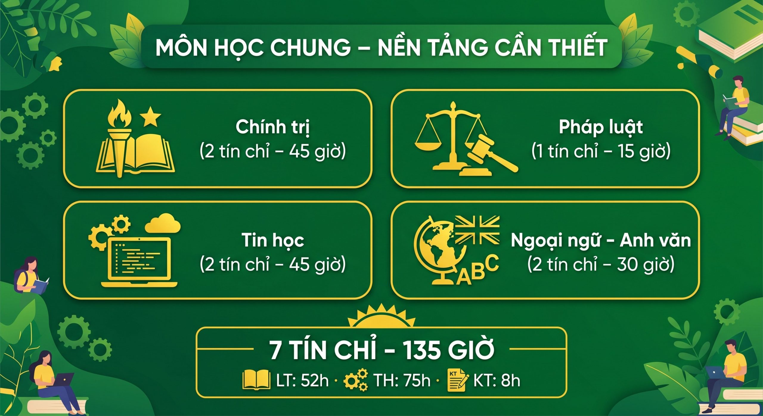 Môn học chung