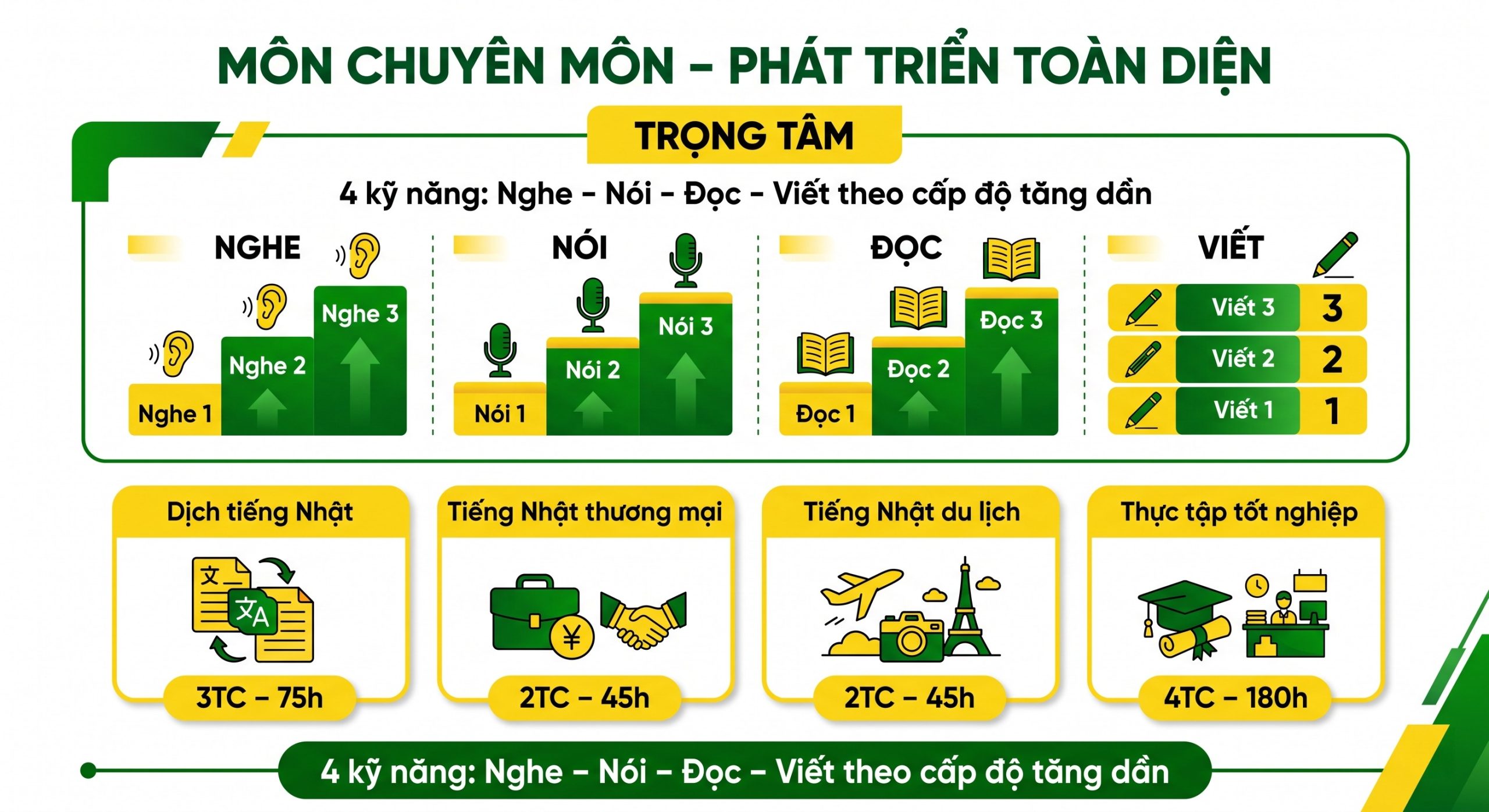 Môn Chuyên Môn