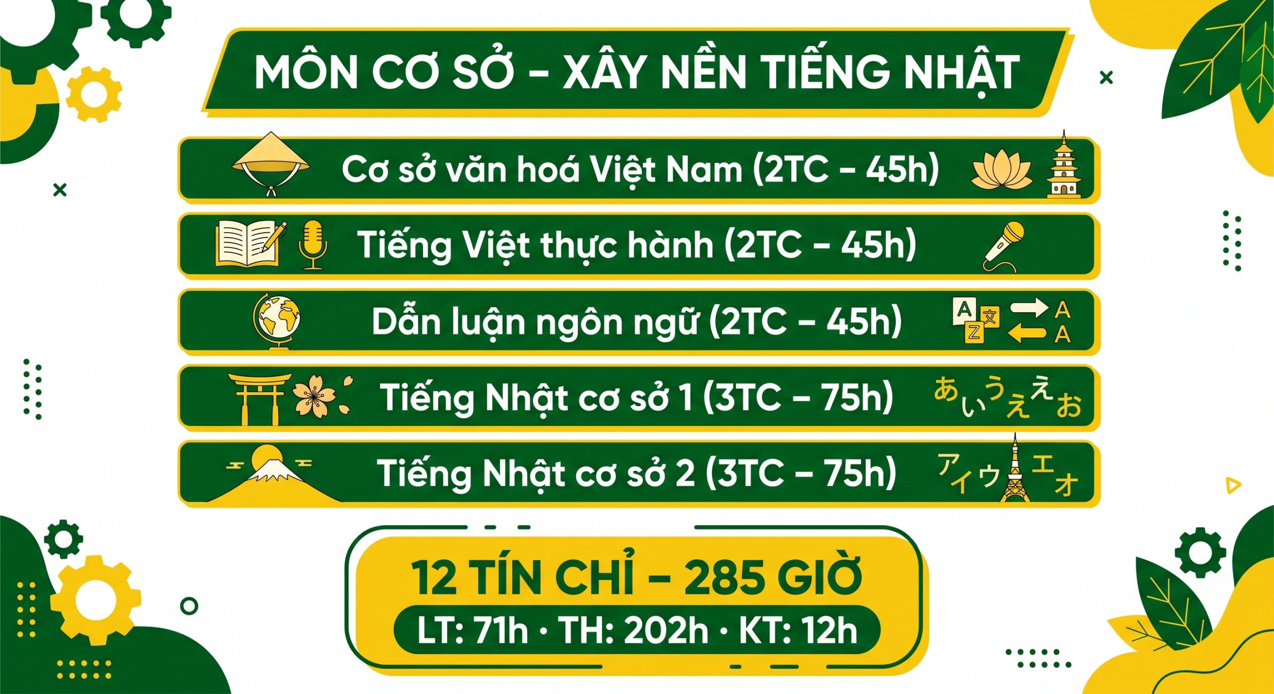 Môn Cơ Sở