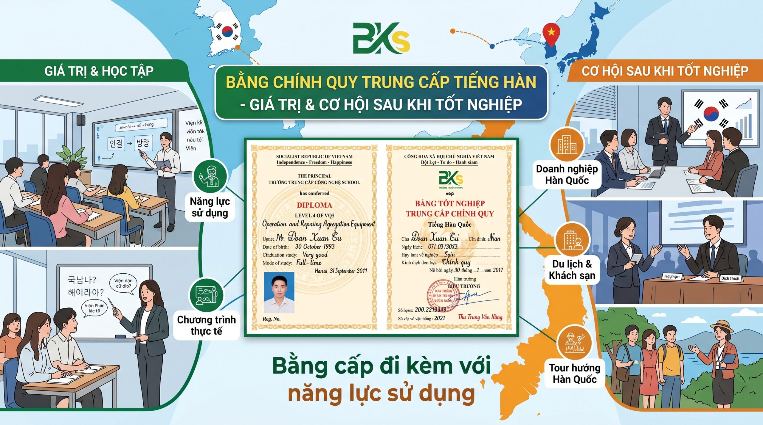 Trung Cấp Tiếng Hàn 16 Sinh viên tốt nghiệp BKS