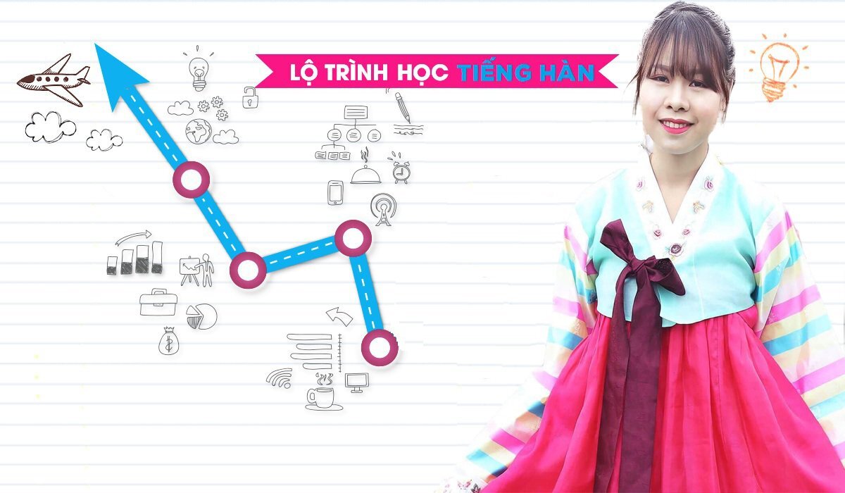 Trung Cấp Tiếng Hàn 7 Học viên BKS học Trung Cấp Tiếng Hàn trong lớp học hiện đại