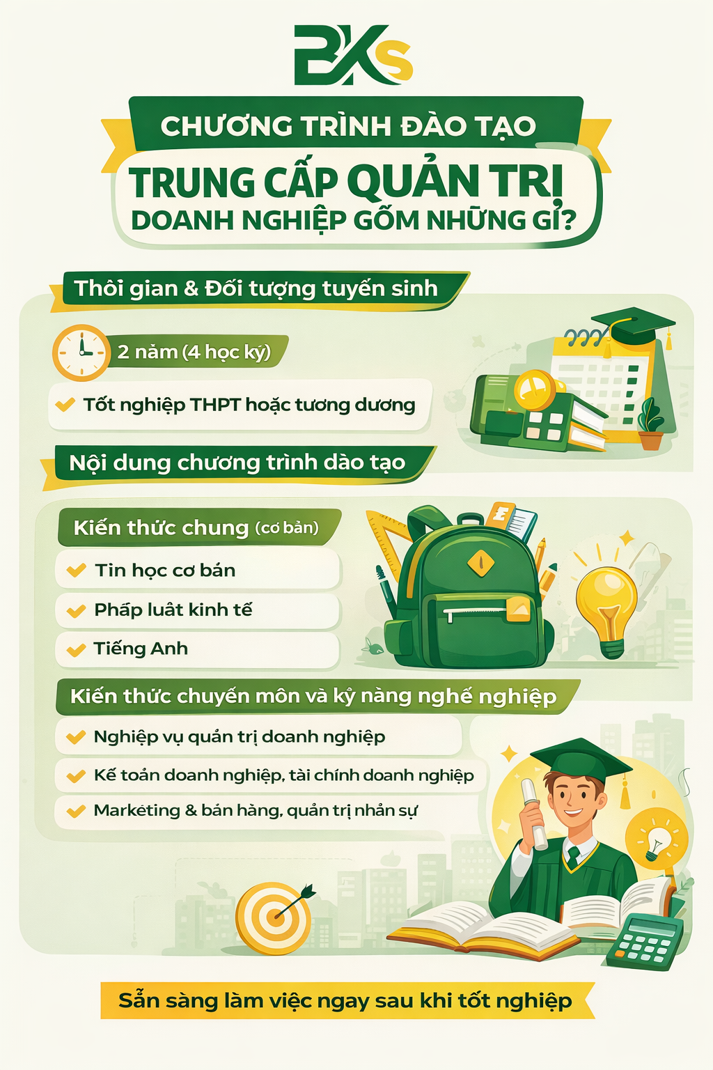 Infographic mô tả đầy đủ kiến thức cơ bản, chuyên môn và kỹ năng nghề trong ngành quản trị doanh nghiệp.