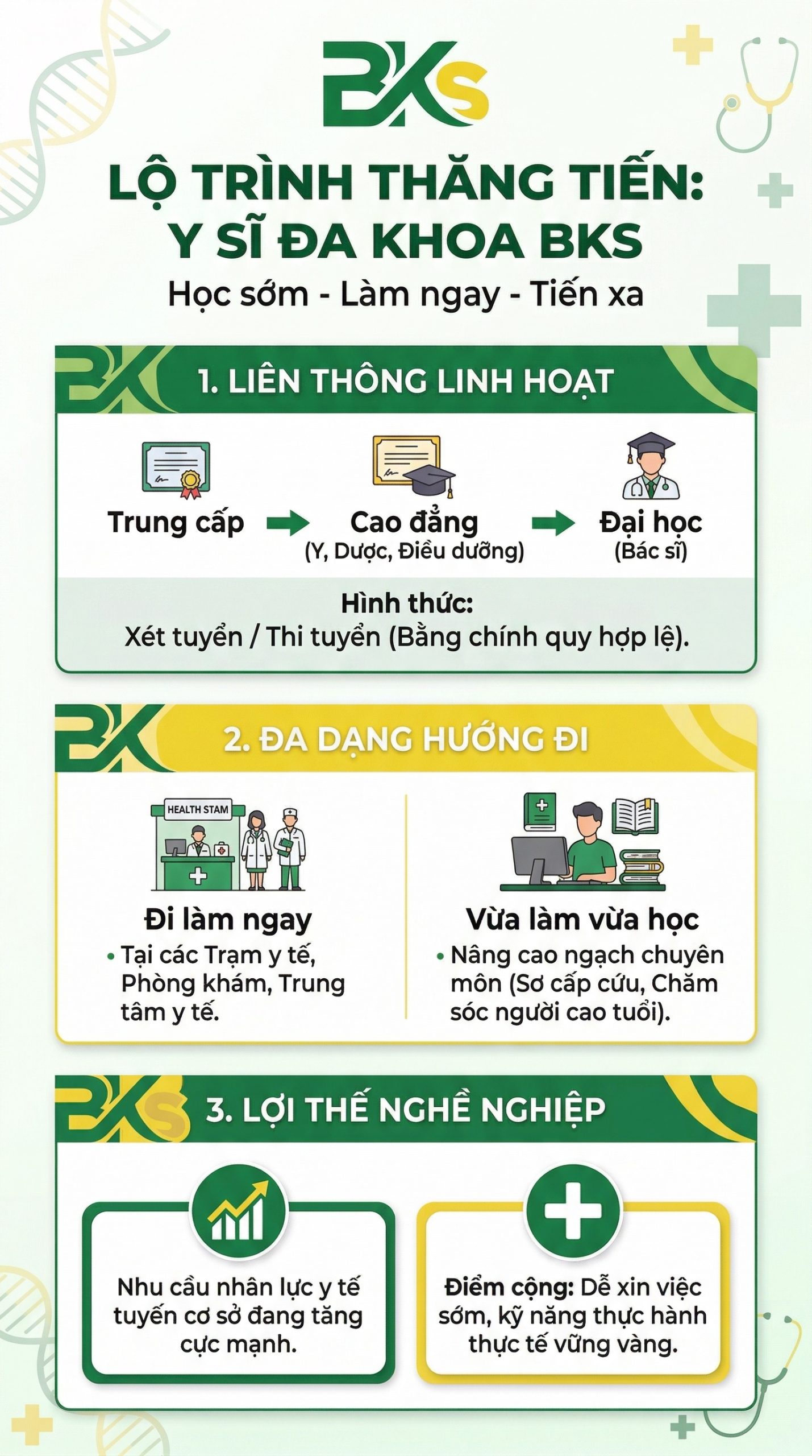 Trung cấp Y sĩ đa khoa vừa học vừa làm vừa có thu nhập vừa có bằng cấp 5 Học Y sĩ đa khoa tại BKS ra trường đi làm sớm, lộ trình liên thông linh hoạt, vững vàng phát triển sự nghiệp.