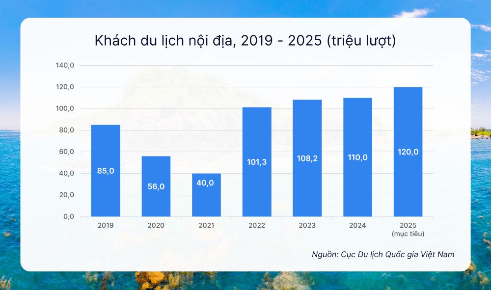 Cơ hội việc làm ngành du lịch