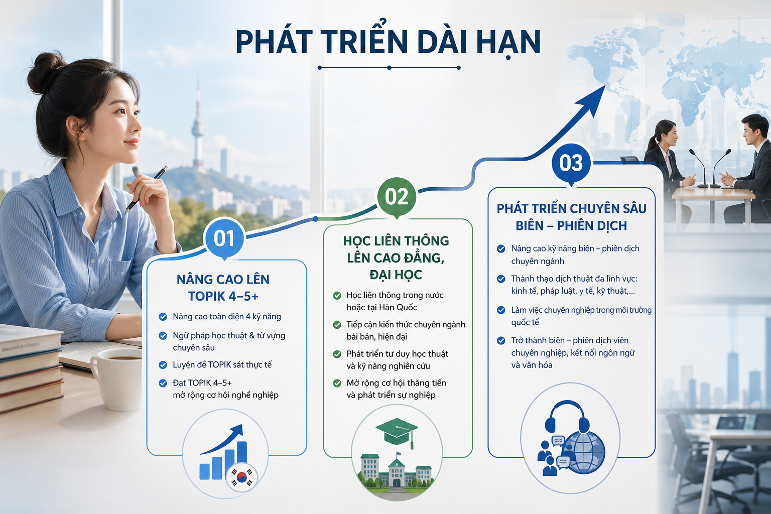 Trung Cấp Tiếng Hàn 20 Phát triển dài hạn tiếng Hàn