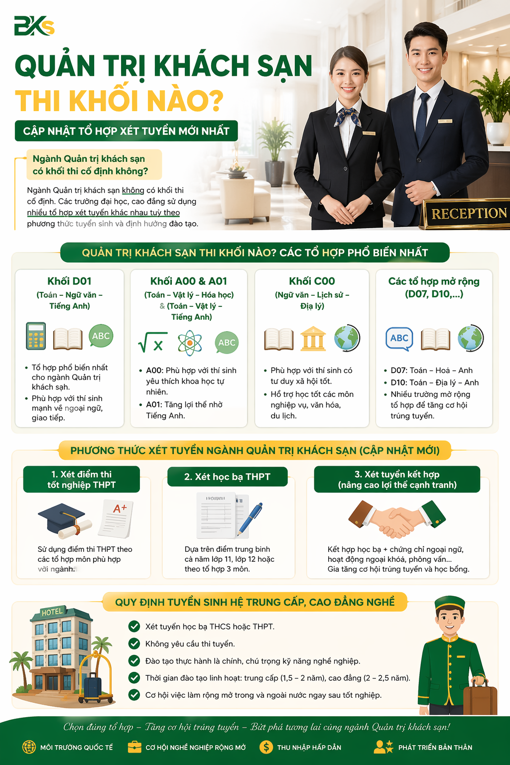 Infographic quản trị khách sạn thi khối nào, các tổ hợp xét tuyển D01 A00 A01 C00 và phương thức xét tuyển mới nhất.