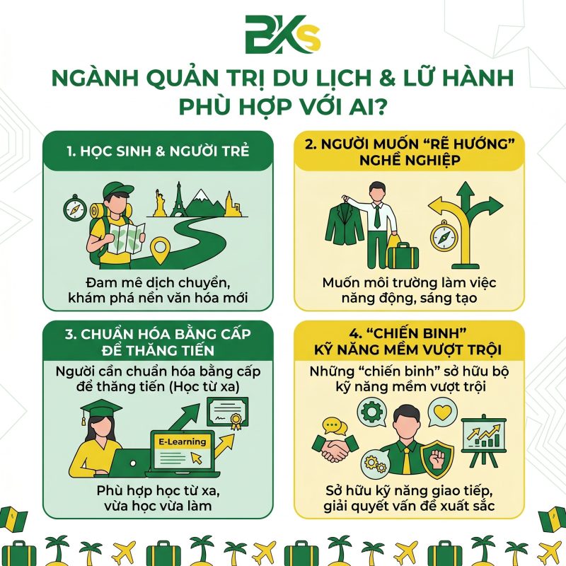Bạn có thuộc nhóm "chiến binh" phù hợp với ngành Quản trị dịch vụ du lịch & lữ hành này không?