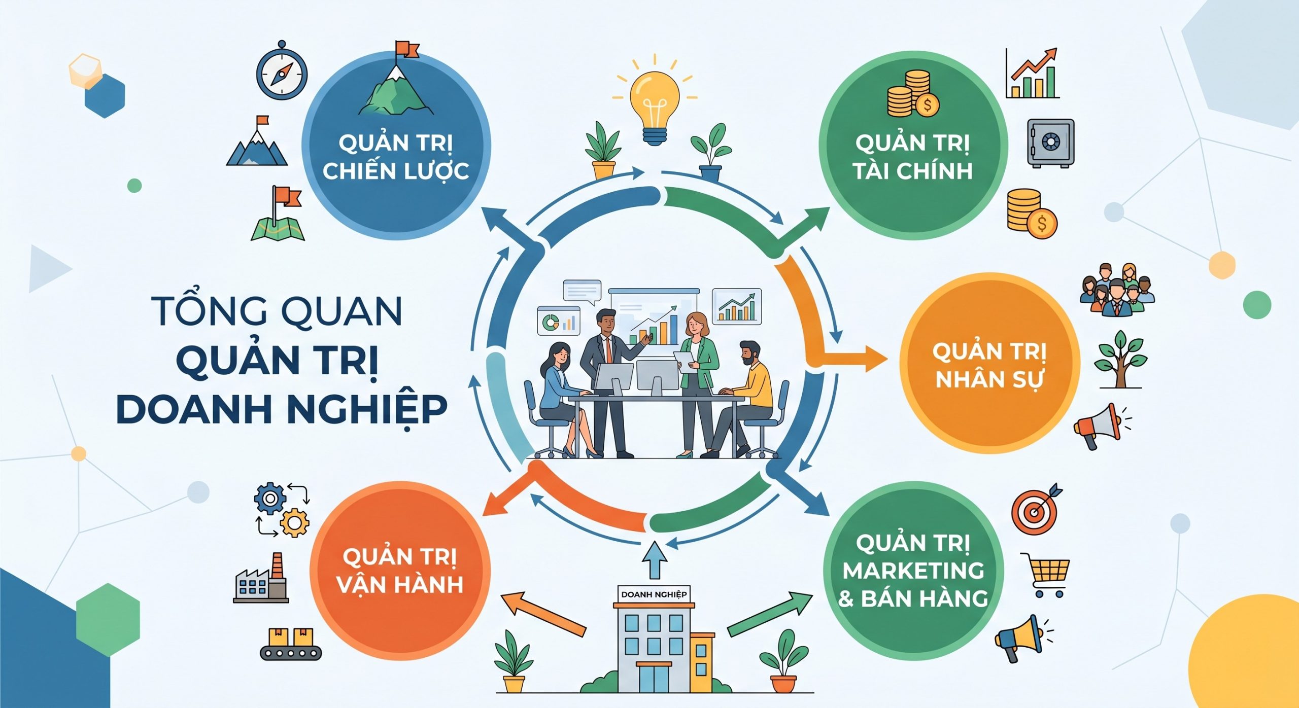 Thực hành quản trị doanh nghiệp – case study và dự án nhóm