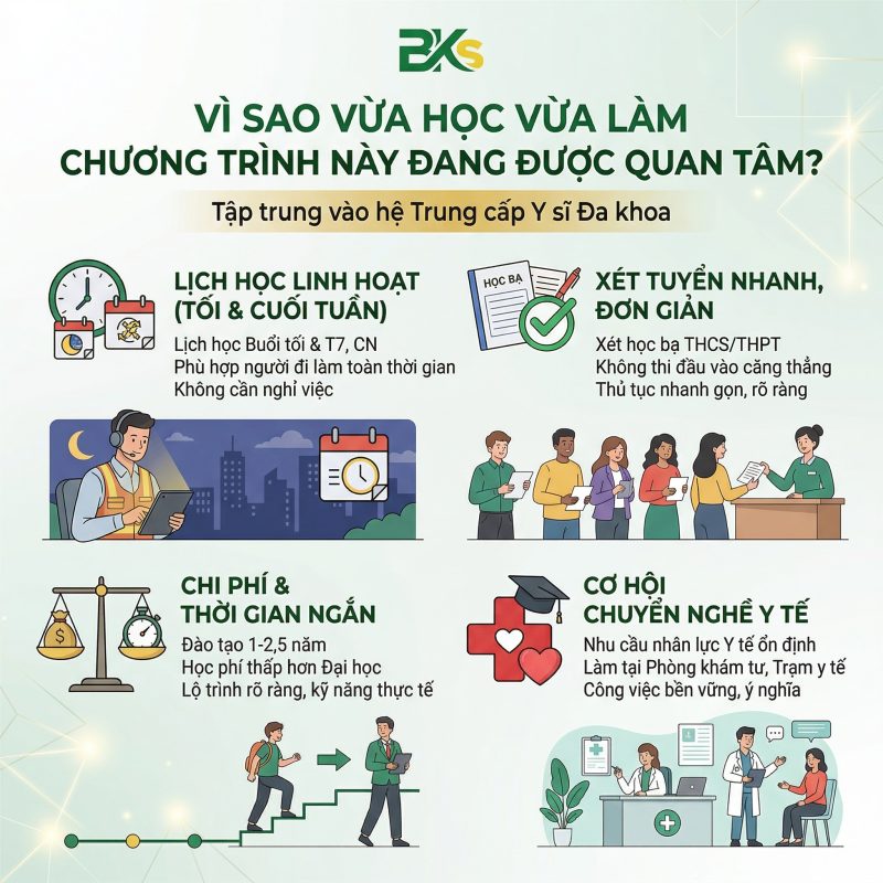 Trung cấp Y sĩ đa khoa vừa học vừa làm vừa có thu nhập vừa có bằng cấp 3 Lợi ích của chương trình vừa học vừa làm y sĩ đa khoa đối với người bận rộn.