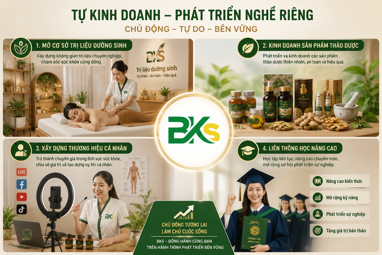Tự kinh doanh phòng khám Y học Cổ truyền