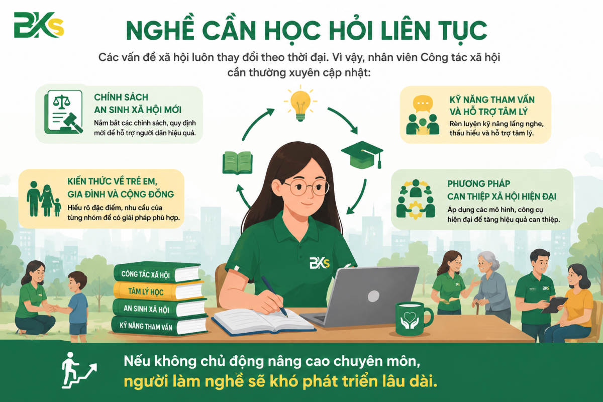 Công tác xã hội là nghề của sự thấu hiểu và không ngừng học hỏi để thích ứng với những thay đổi của xã hội.