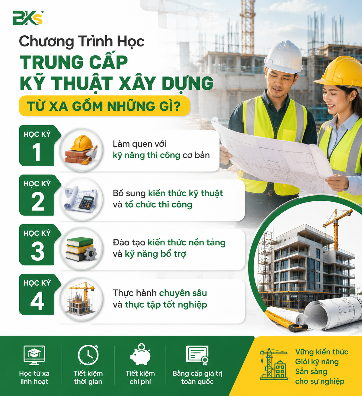Khung chương trình đào tạo trung cấp kỹ thuật xây dựng từ xa bao gồm các môn cơ sở và chuyên ngành thực tiễn.