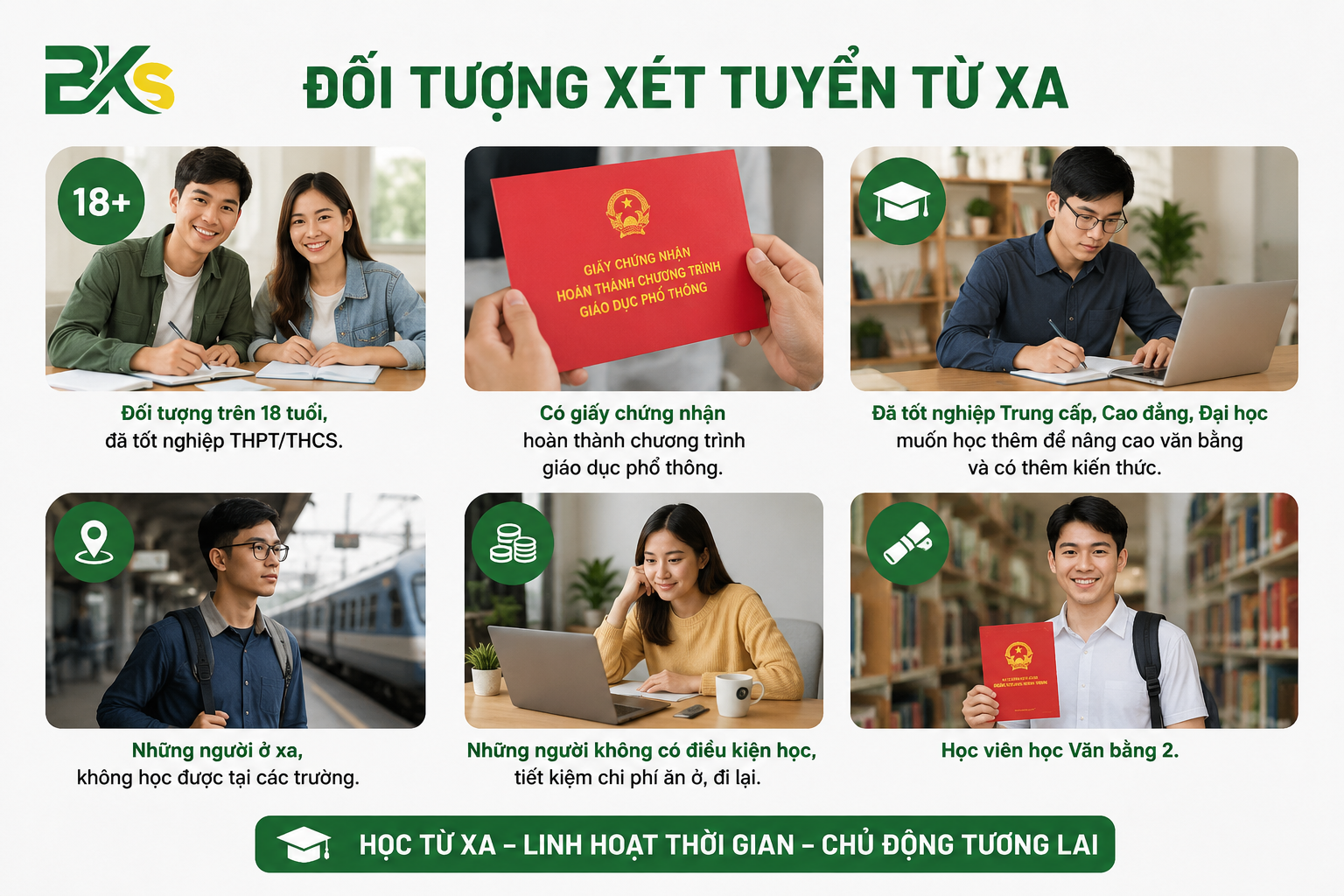 Đối tượng xét tuyển
