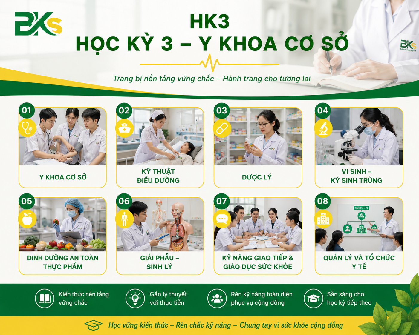 Học kỳ 3 kiến thức y khoa cơ sở