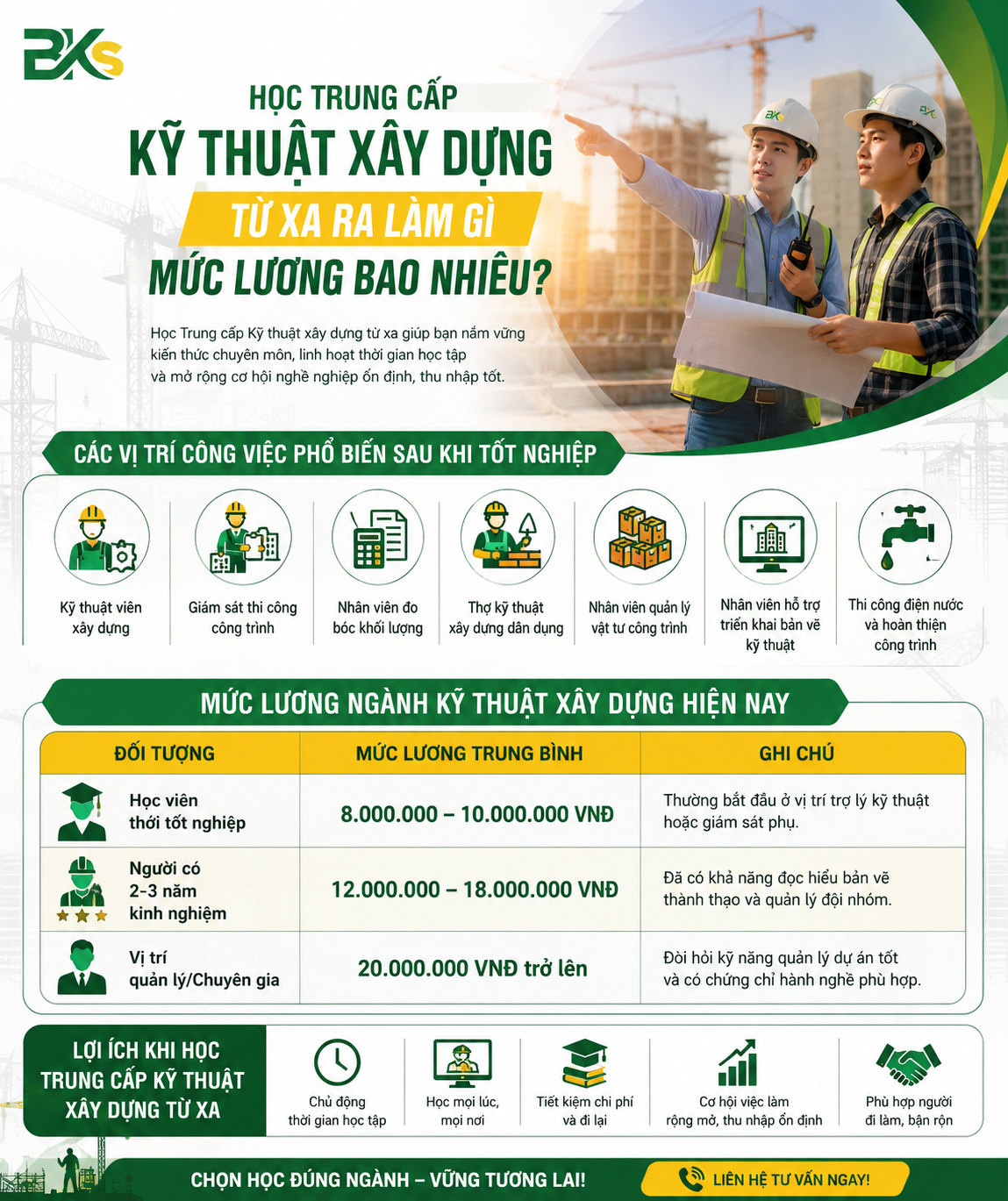 Ngoài lương cơ bản, ngành xây dựng còn có thêm các khoản hỗ trợ như phụ cấp công trình, tăng ca, thưởng tiến độ hoặc hỗ trợ ăn ở tùy doanh nghiệp.