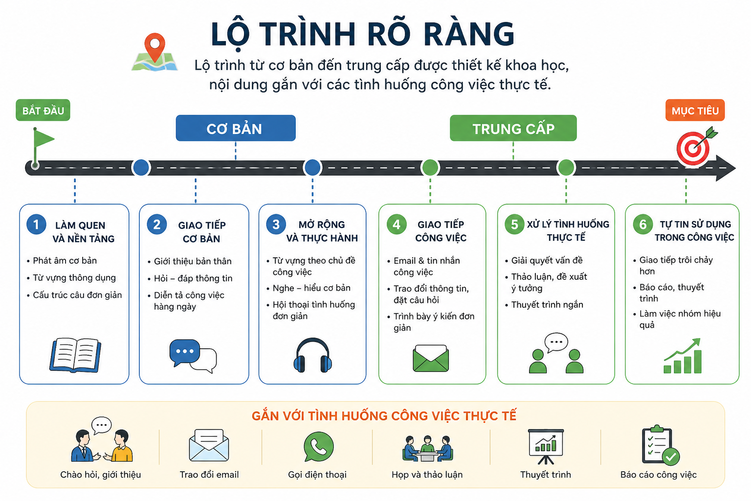 Lộ trình rõ ràng BKS