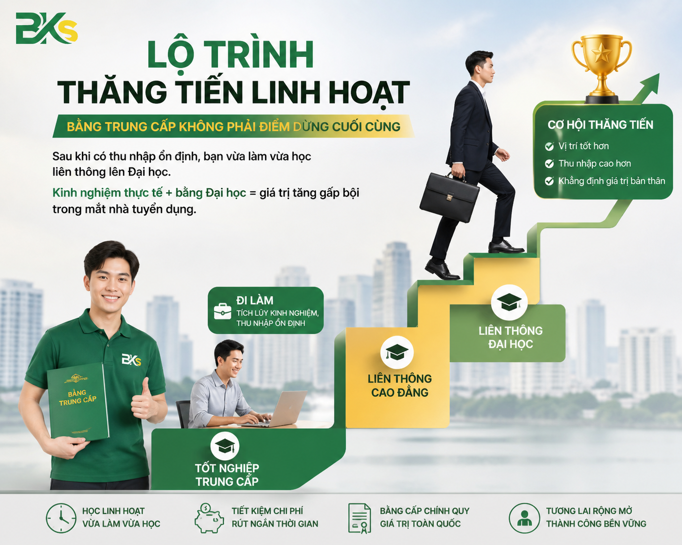 Liên thông từ Trung cấp lên Đại học tiếng Trung