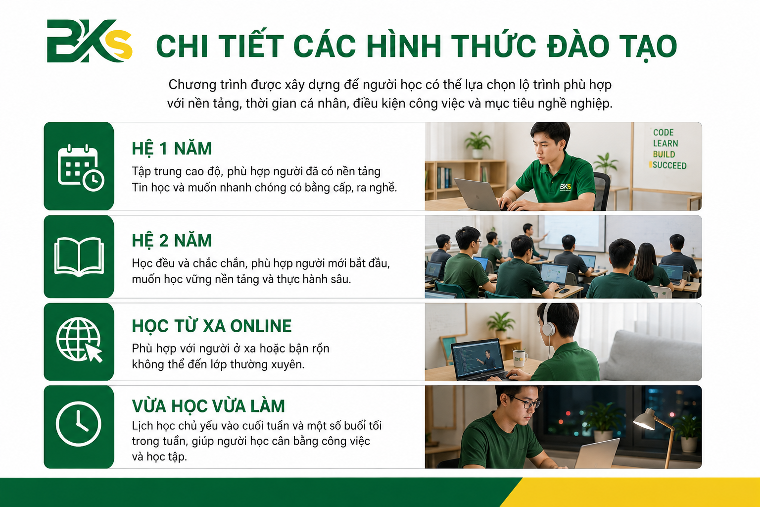 Trung Cấp Công Nghệ Thông Tin 11 Học viên Trung cấp Công nghệ Thông tin học linh hoạt trên nền tảng trực tuyến