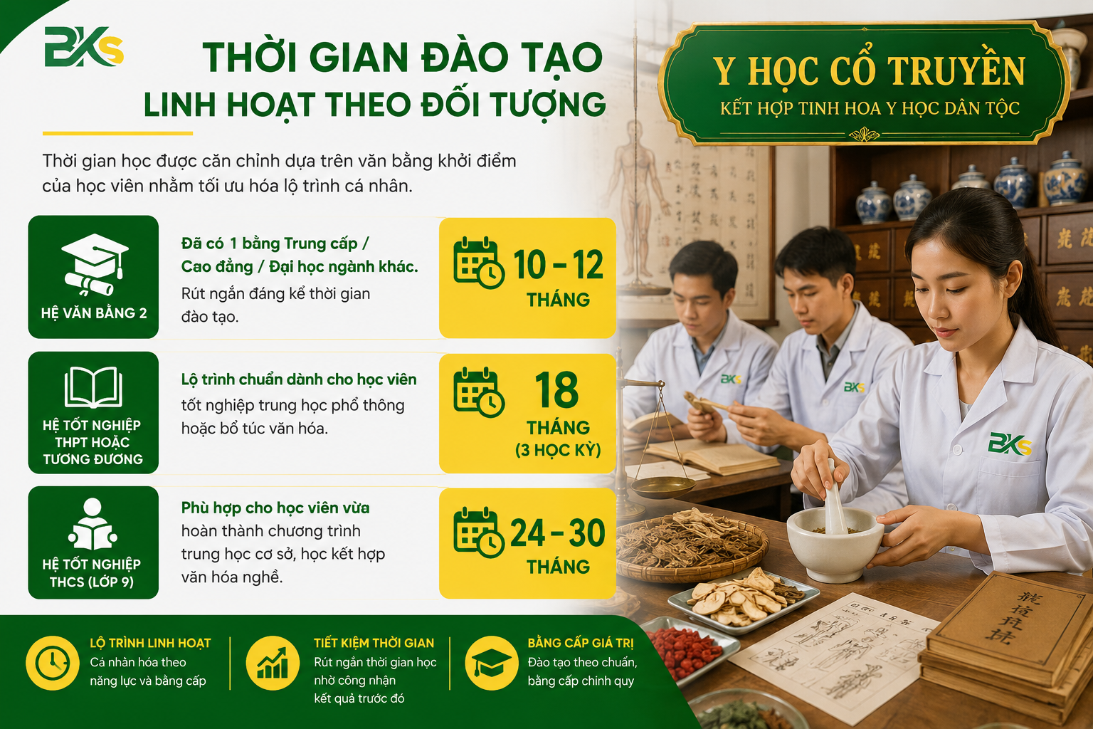 Học viên Y học Cổ truyền học tập linh hoạt