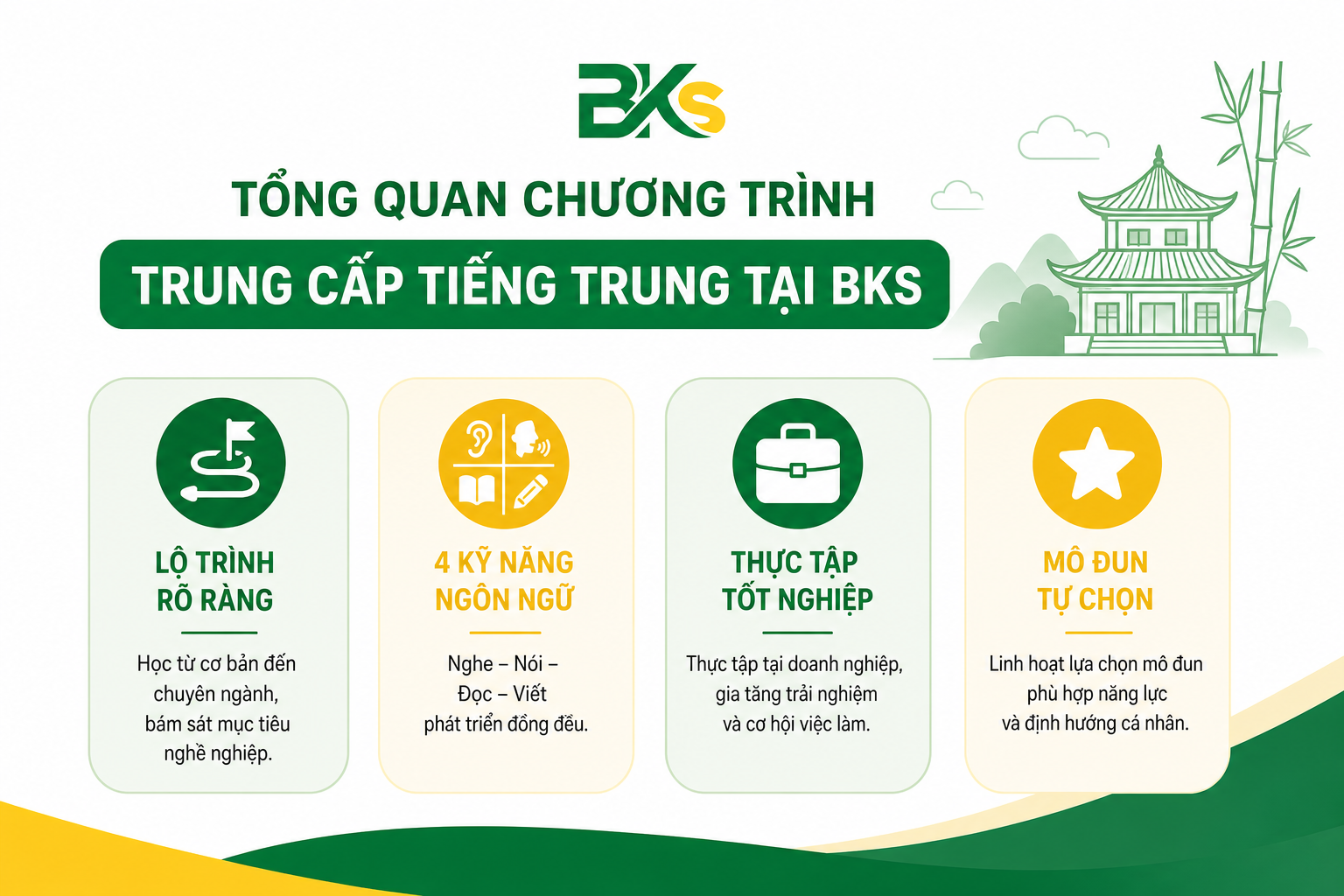 Học viên học Tiếng Trung tại BKS