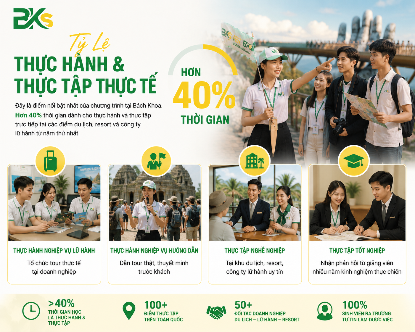Thực tập hướng dẫn viên du lịch tại điểm tham quan