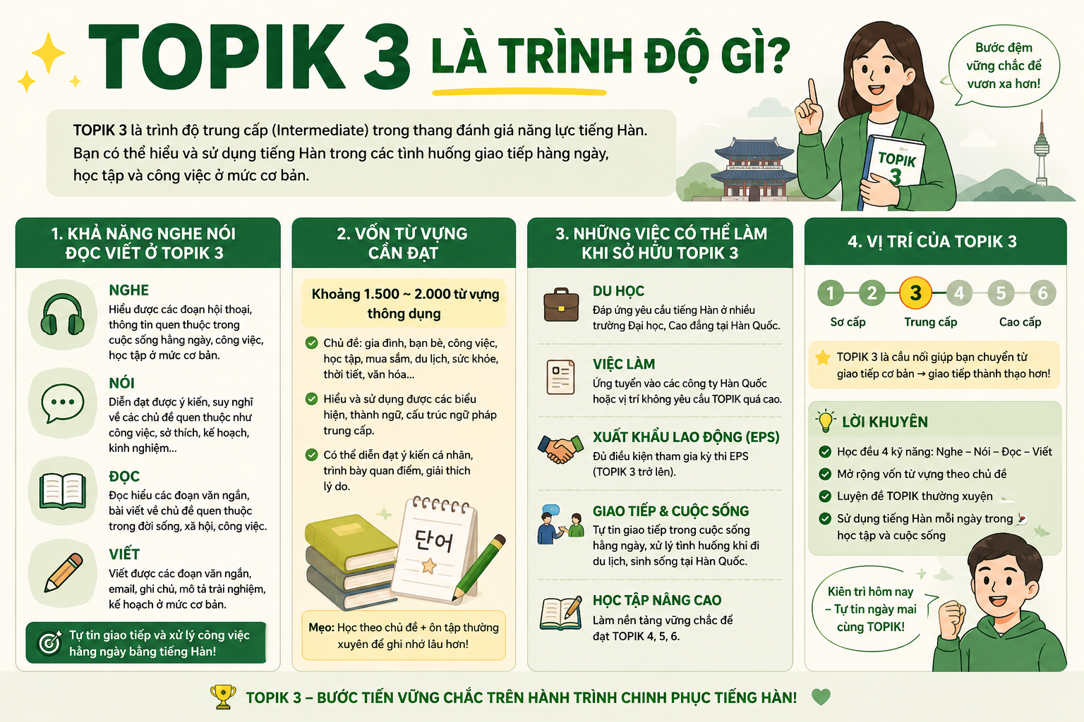TOPIK 3 là trình độ gì? Tổng quan khả năng nghe nói đọc viết, vốn từ vựng cần đạt và cơ hội học tập làm việc khi sở hữu TOPIK 3.